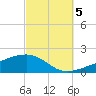 Port St. Joe tide chart for Wednesday, October 5, 2022