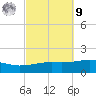 Port St. Joe tide chart for Sunday, October 9, 2022