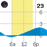 Port St. Joe tide chart for Wednesday, November 23, 2022