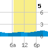 Port St. Joe tide chart for Saturday, November 5, 2022