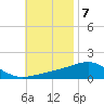 Port St. Joe tide chart for Monday, November 7, 2022