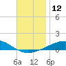 Port St. Joe tide chart for Monday, December 12, 2022
