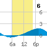 Port St. Joe tide chart for Tuesday, December 6, 2022