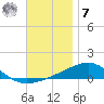 Port St. Joe tide chart for Wednesday, December 7, 2022