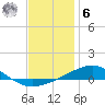 Port St. Joe tide chart for Friday, January 6, 2023