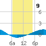 Port St. Joe tide chart for Monday, January 9, 2023