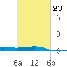 Port St. Joe tide chart for Thursday, February 23, 2023