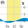 Port St. Joe tide chart for Sunday, February 5, 2023