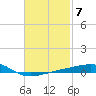Port St. Joe tide chart for Tuesday, February 7, 2023