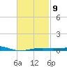 Port St. Joe tide chart for Thursday, February 9, 2023