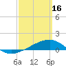 Port St. Joe tide chart for Thursday, March 16, 2023