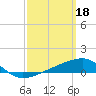 Port St. Joe tide chart for Saturday, March 18, 2023