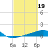 Port St. Joe tide chart for Sunday, March 19, 2023