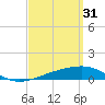 Port St. Joe tide chart for Friday, March 31, 2023