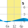 Port St. Joe tide chart for Sunday, March 5, 2023
