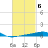 Port St. Joe tide chart for Monday, March 6, 2023