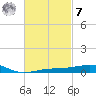 Port St. Joe tide chart for Tuesday, March 7, 2023