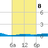 Port St. Joe tide chart for Wednesday, March 8, 2023
