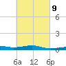 Port St. Joe tide chart for Thursday, March 9, 2023
