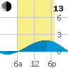 Port St. Joe tide chart for Thursday, April 13, 2023