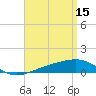 Port St. Joe tide chart for Saturday, April 15, 2023
