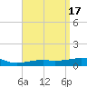 Port St. Joe tide chart for Monday, April 17, 2023