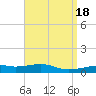 Port St. Joe tide chart for Tuesday, April 18, 2023