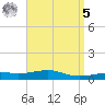 Port St. Joe tide chart for Wednesday, April 5, 2023