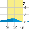 Port St. Joe tide chart for Friday, April 7, 2023
