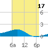 Port St. Joe tide chart for Wednesday, May 17, 2023