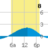 Port St. Joe tide chart for Thursday, June 8, 2023