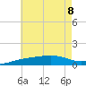 Port St. Joe tide chart for Saturday, July 8, 2023