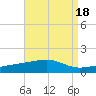 Port St. Joe tide chart for Friday, August 18, 2023