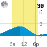 Port St. Joe tide chart for Wednesday, August 30, 2023