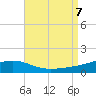Port St. Joe tide chart for Monday, August 7, 2023