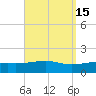 Port St. Joe tide chart for Friday, September 15, 2023
