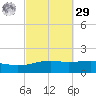 Port St. Joe tide chart for Friday, September 29, 2023