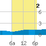 Port St. Joe tide chart for Saturday, September 2, 2023