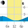 Port St. Joe tide chart for Wednesday, September 6, 2023