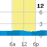 Port St. Joe tide chart for Thursday, October 12, 2023