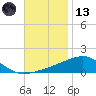Port St. Joe tide chart for Monday, November 13, 2023