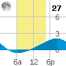 Port St. Joe tide chart for Monday, November 27, 2023