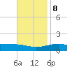 Port St. Joe tide chart for Wednesday, November 8, 2023