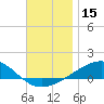 Port St. Joe tide chart for Friday, December 15, 2023