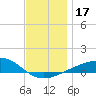 Port St. Joe tide chart for Sunday, December 17, 2023