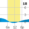 Port St. Joe tide chart for Monday, December 18, 2023
