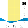 Port St. Joe tide chart for Saturday, December 30, 2023