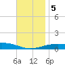 Port St. Joe tide chart for Tuesday, December 5, 2023