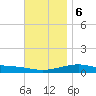 Port St. Joe tide chart for Wednesday, December 6, 2023
