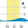 Port St. Joe tide chart for Friday, December 8, 2023
